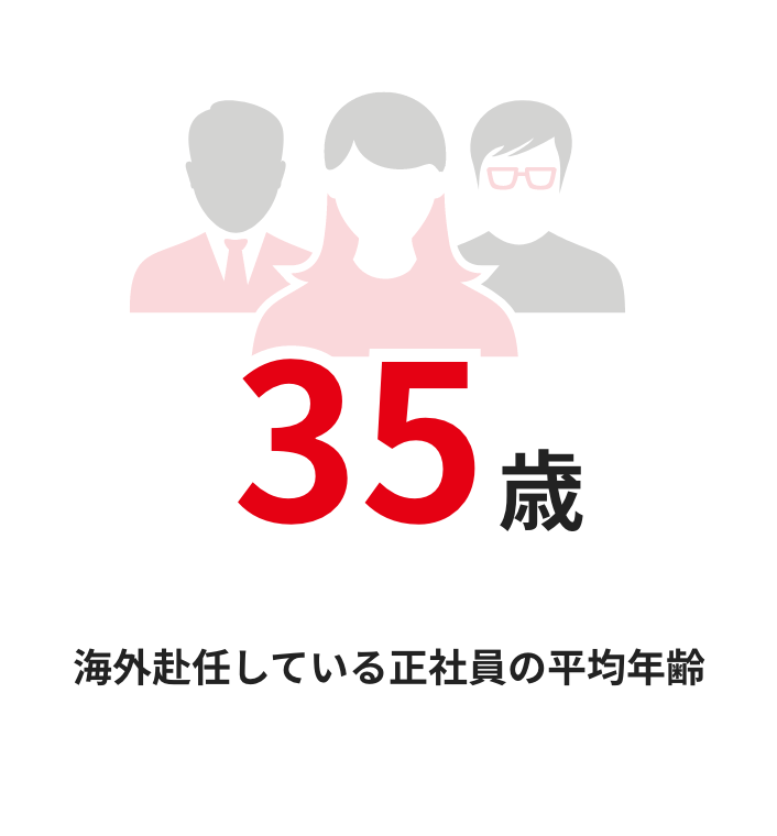 35歳 海外赴任している正社員の平均年齢
